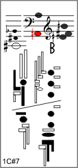 1C#7