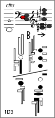 1D3
