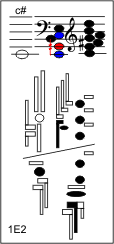1E2
