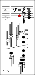 1E5