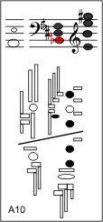 A10