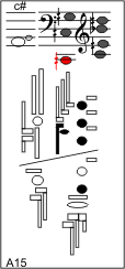 A15