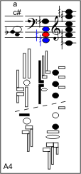 A4