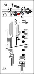 A7