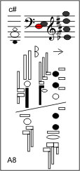 A8