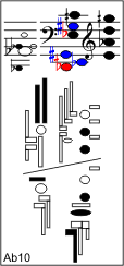 Ab10