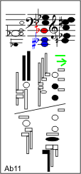 Ab11