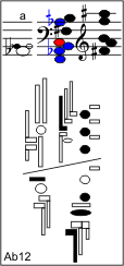 Ab12