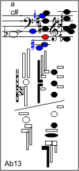 Ab13
