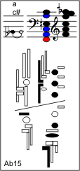 Ab15