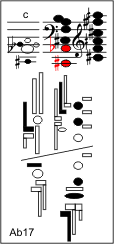 Ab17