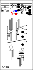 Ab18