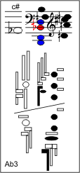 Ab3