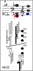 Ab32