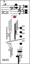 Ab33