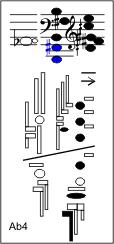 Ab4