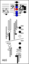 Ab5
