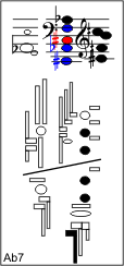 Ab7