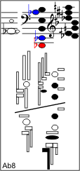 Ab8