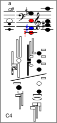 C4