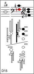 d15
