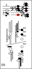 d5