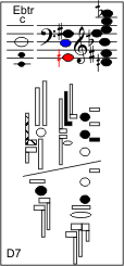d7