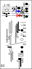 e2