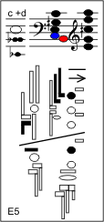 e5
