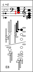 e8