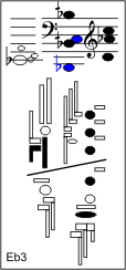 Eb3