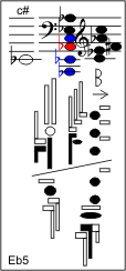 Eb5