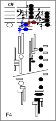 F4