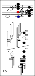 F5