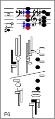 F6