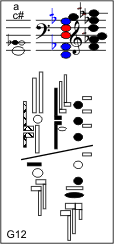 G12
