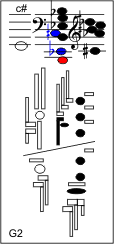 G2