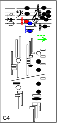 G4