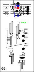 G5
